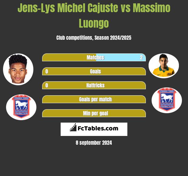 Jens-Lys Michel Cajuste vs Massimo Luongo h2h player stats