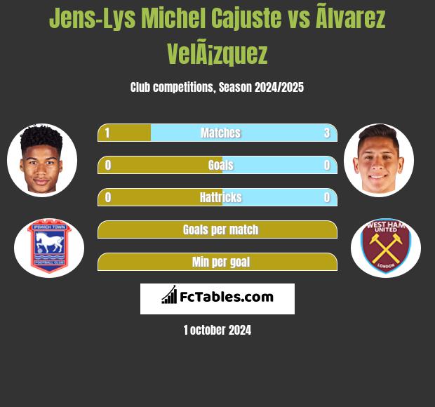 Jens-Lys Michel Cajuste vs Ãlvarez VelÃ¡zquez h2h player stats