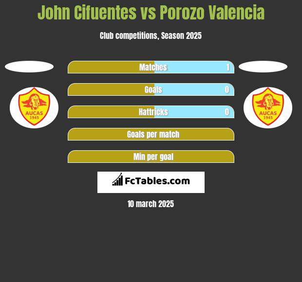 John Cifuentes vs Porozo Valencia h2h player stats