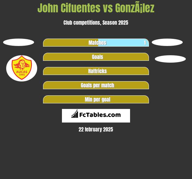 John Cifuentes vs GonzÃ¡lez h2h player stats