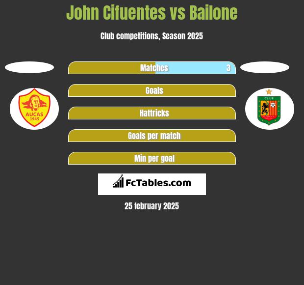 John Cifuentes vs Bailone h2h player stats