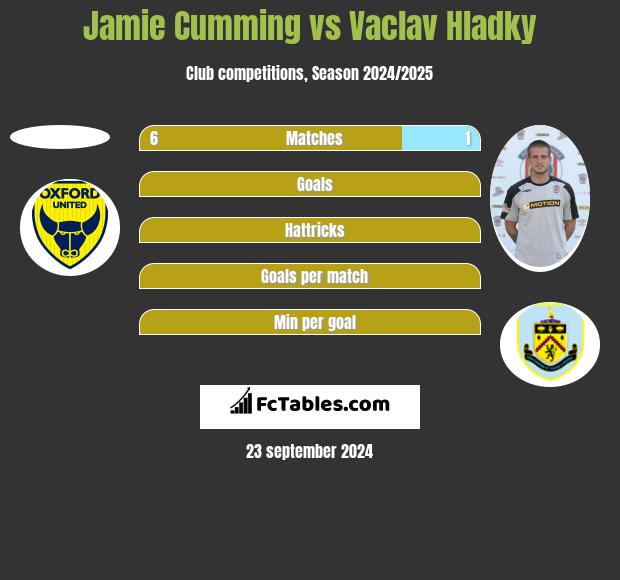 Jamie Cumming vs Vaclav Hladky h2h player stats