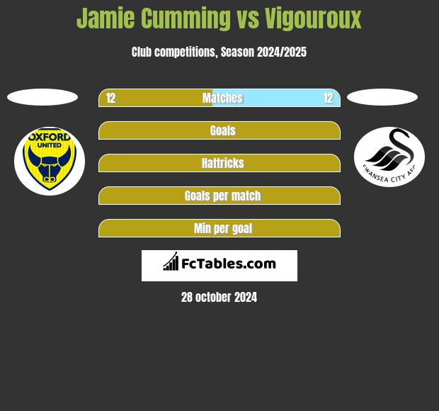 Jamie Cumming vs Vigouroux h2h player stats