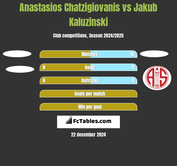 Anastasios Chatzigiovanis vs Jakub Kaluzinski h2h player stats