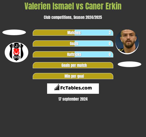 Valerien Ismael vs Caner Erkin h2h player stats