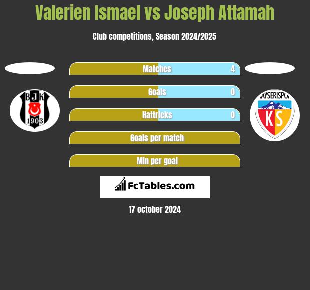 Valerien Ismael vs Joseph Attamah h2h player stats