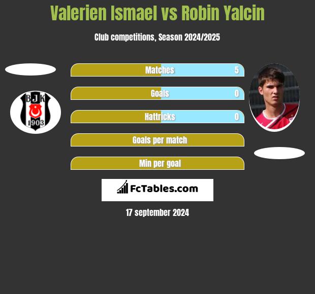 Valerien Ismael vs Robin Yalcin h2h player stats