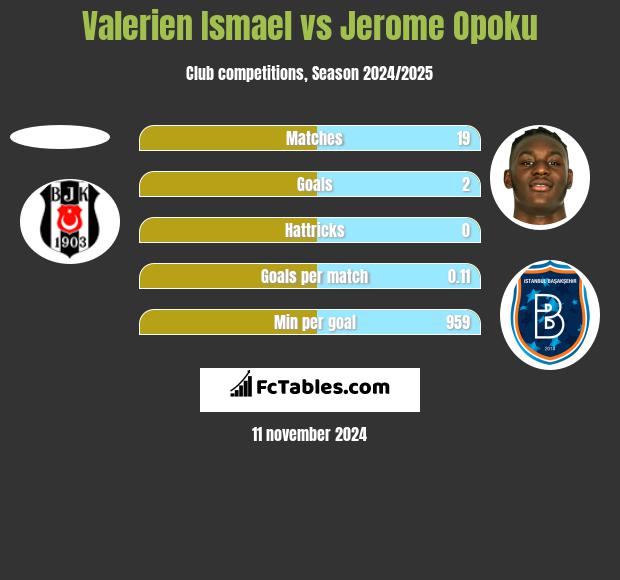 Valerien Ismael vs Jerome Opoku h2h player stats