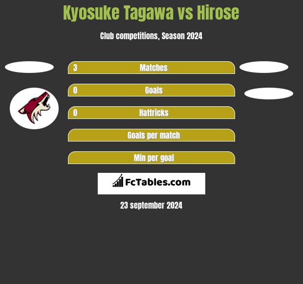 Kyosuke Tagawa vs Hirose h2h player stats