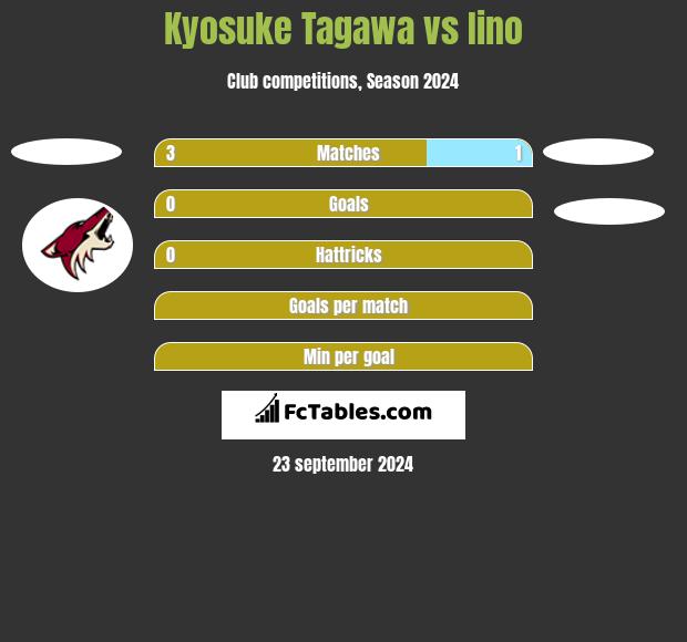 Kyosuke Tagawa vs Iino h2h player stats