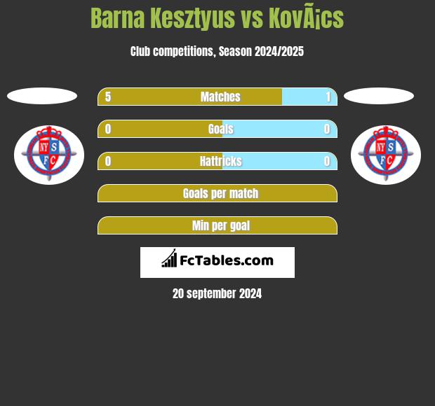 Barna Kesztyus vs KovÃ¡cs h2h player stats