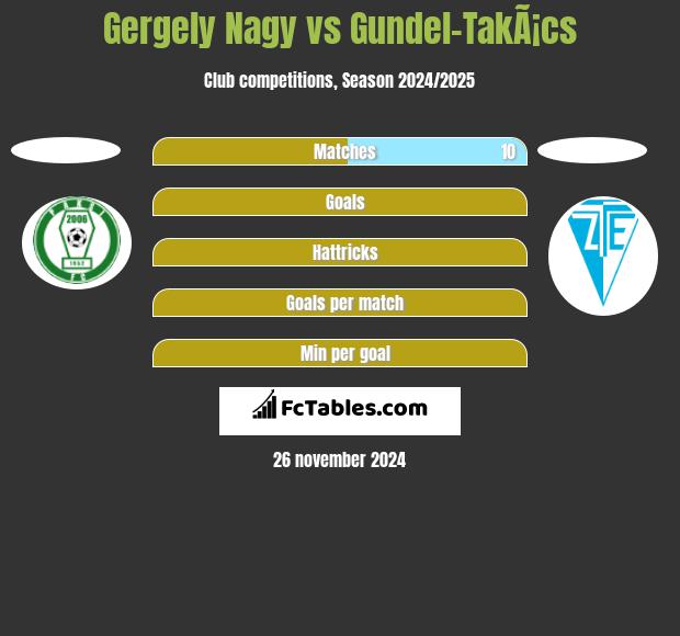 Gergely Nagy vs Gundel-TakÃ¡cs h2h player stats