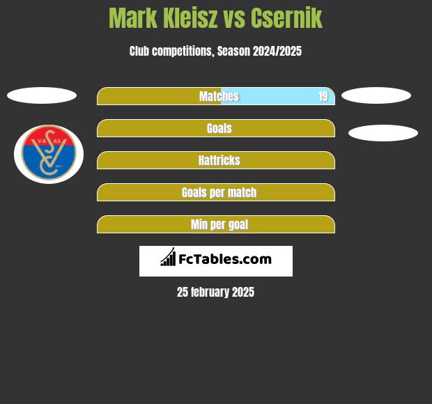 Mark Kleisz vs Csernik h2h player stats