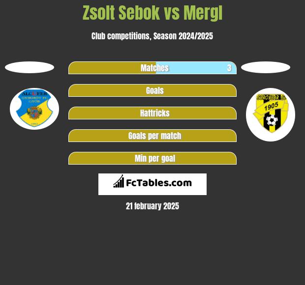 Zsolt Sebok vs Mergl h2h player stats