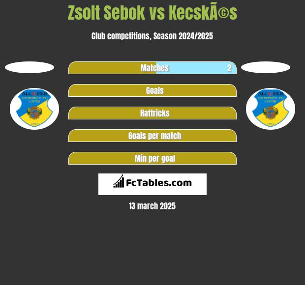 Zsolt Sebok vs KecskÃ©s h2h player stats