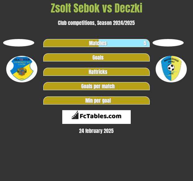 Zsolt Sebok vs Deczki h2h player stats