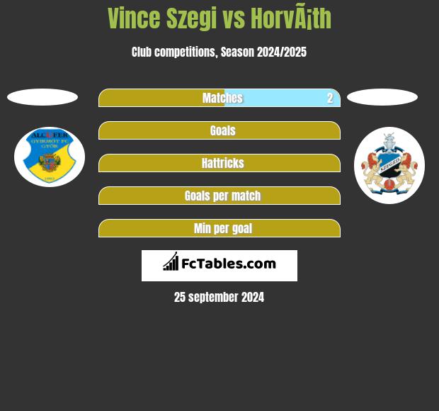 Vince Szegi vs HorvÃ¡th h2h player stats