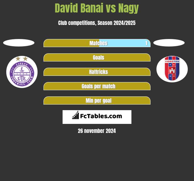 David Banai vs Nagy h2h player stats