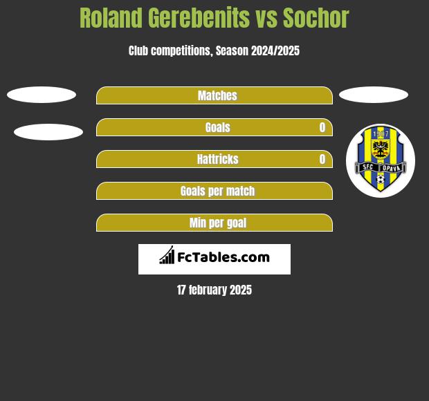 Roland Gerebenits vs Sochor h2h player stats