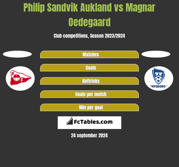 Philip Sandvik Aukland vs Magnar Oedegaard h2h player stats