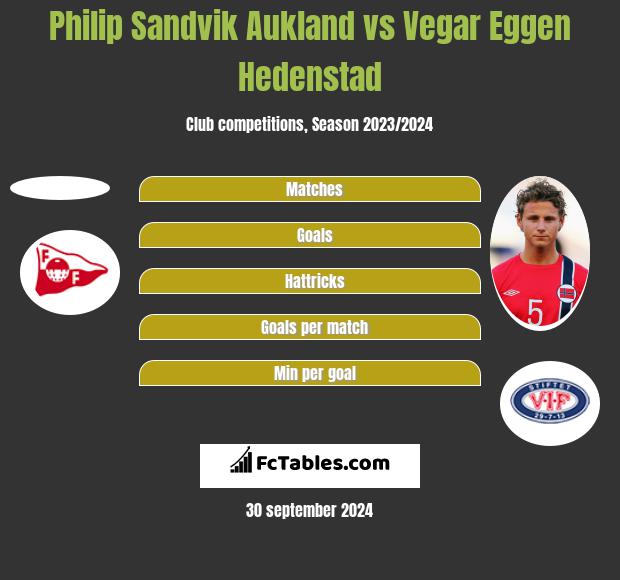 Philip Sandvik Aukland vs Vegar Eggen Hedenstad h2h player stats