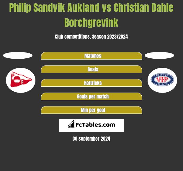 Philip Sandvik Aukland vs Christian Dahle Borchgrevink h2h player stats