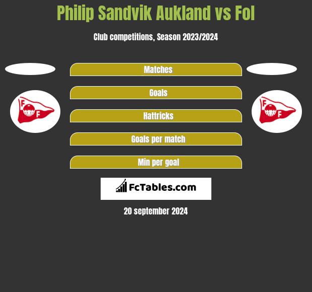 Philip Sandvik Aukland vs Fol h2h player stats