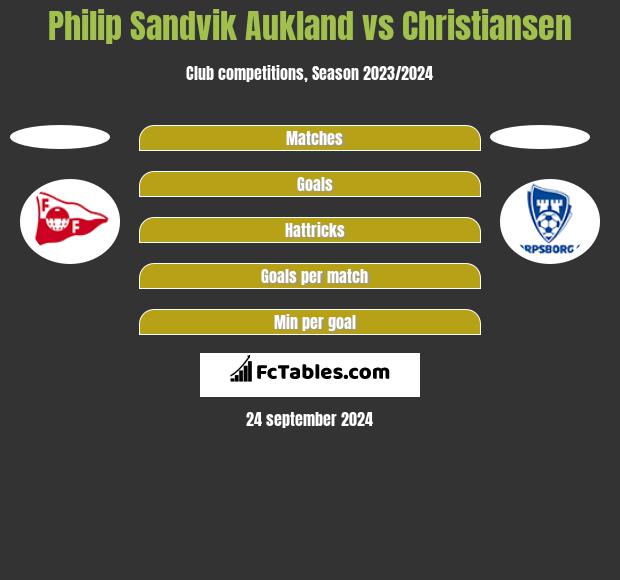 Philip Sandvik Aukland vs Christiansen h2h player stats