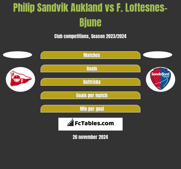 Philip Sandvik Aukland vs F. Loftesnes-Bjune h2h player stats