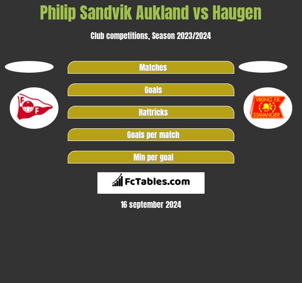 Philip Sandvik Aukland vs Haugen h2h player stats