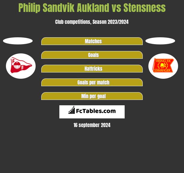 Philip Sandvik Aukland vs Stensness h2h player stats