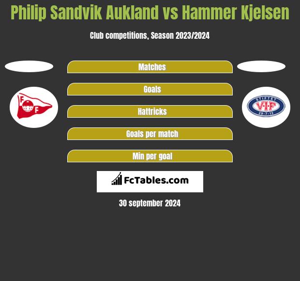 Philip Sandvik Aukland vs Hammer Kjelsen h2h player stats