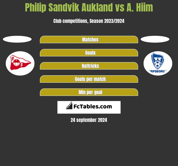 Philip Sandvik Aukland vs A. Hiim h2h player stats