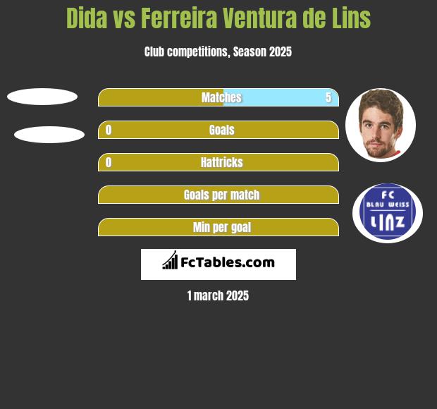 Dida vs Ferreira Ventura de Lins h2h player stats