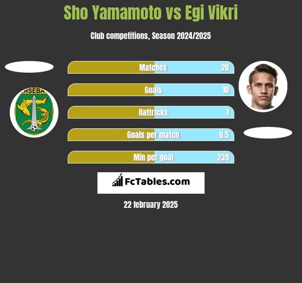 Sho Yamamoto vs Egi Vikri h2h player stats