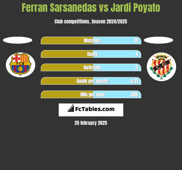 Ferran Sarsanedas vs Jardi Poyato h2h player stats