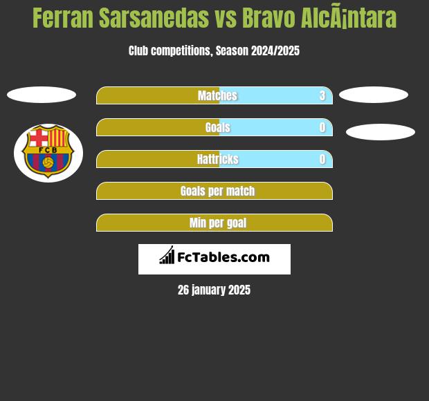 Ferran Sarsanedas vs Bravo AlcÃ¡ntara h2h player stats