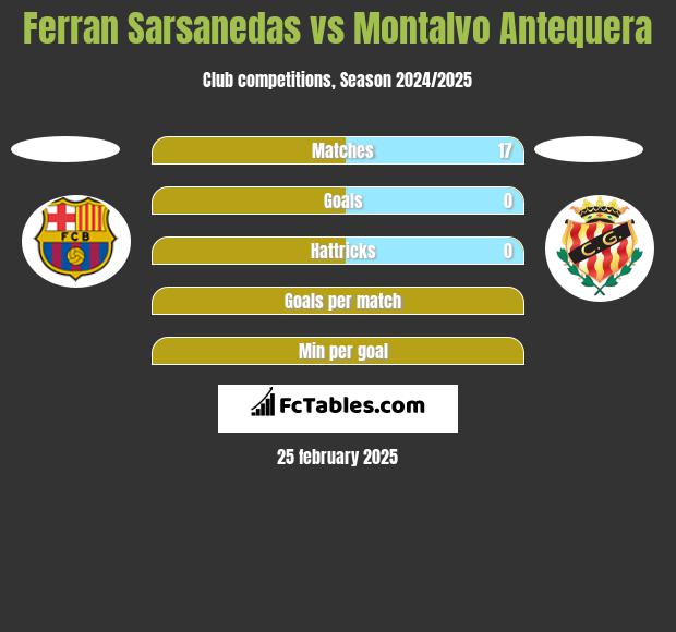 Ferran Sarsanedas vs Montalvo Antequera h2h player stats