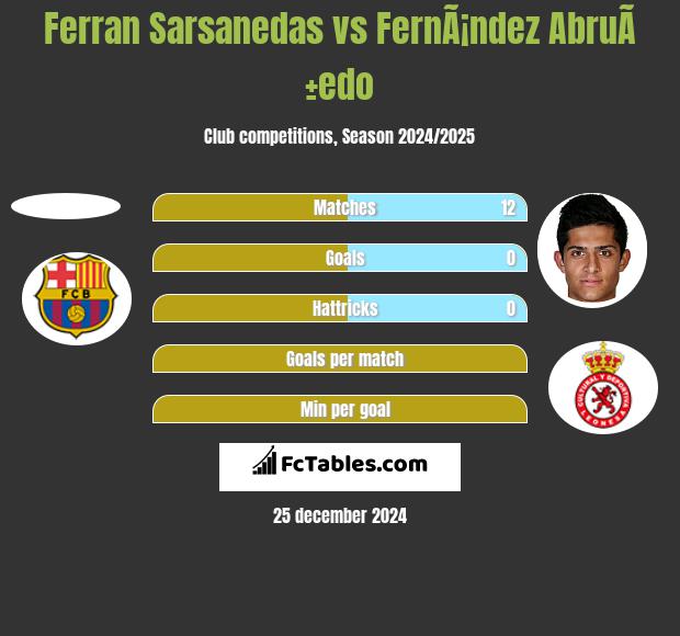 Ferran Sarsanedas vs FernÃ¡ndez AbruÃ±edo h2h player stats