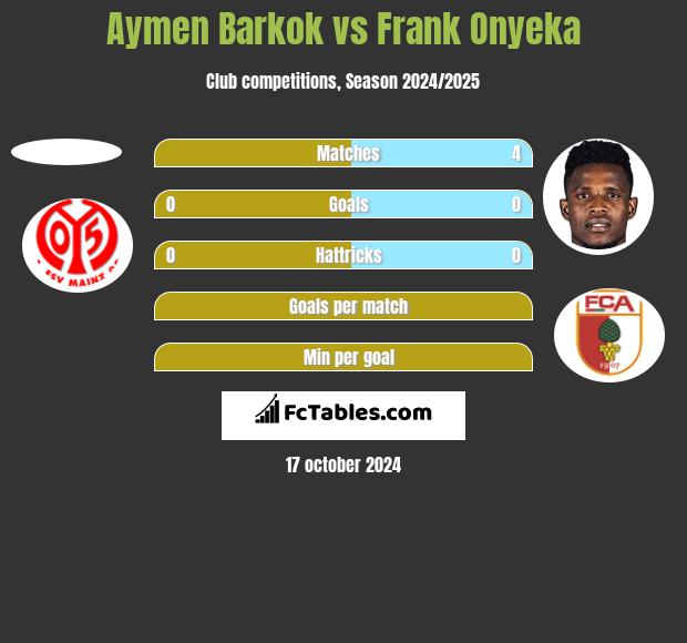 Aymen Barkok vs Frank Onyeka h2h player stats