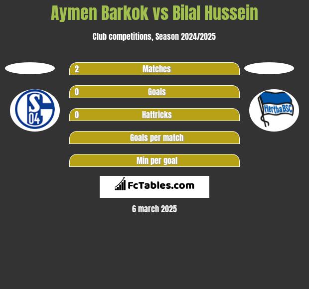 Aymen Barkok vs Bilal Hussein h2h player stats