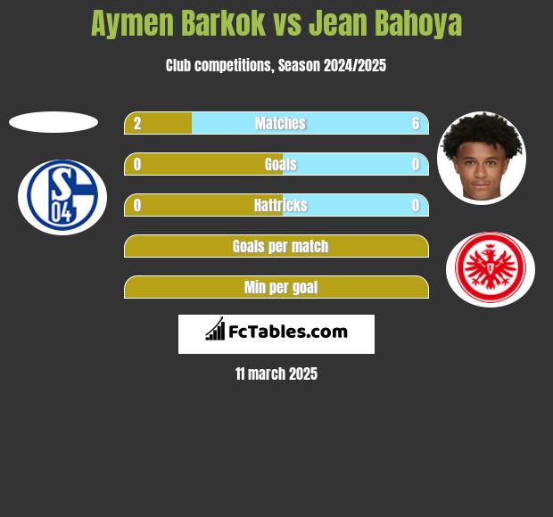 Aymen Barkok vs Jean Bahoya h2h player stats