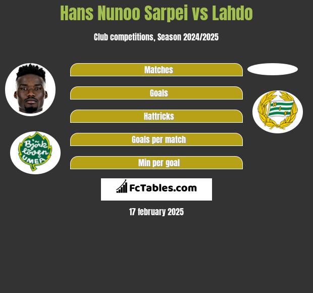 Hans Nunoo Sarpei vs Lahdo h2h player stats