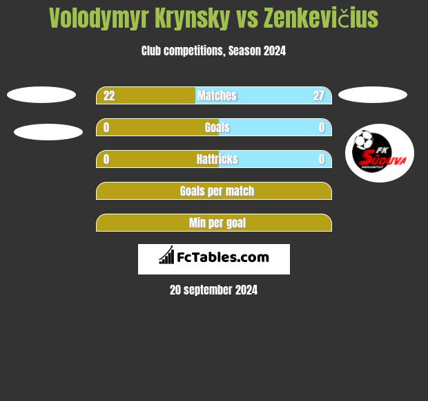 Volodymyr Krynsky vs Zenkevičius h2h player stats