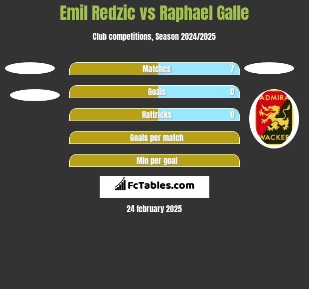 Emil Redzic vs Raphael Galle h2h player stats