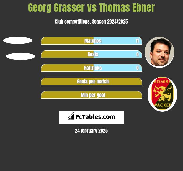 Georg Grasser vs Thomas Ebner h2h player stats