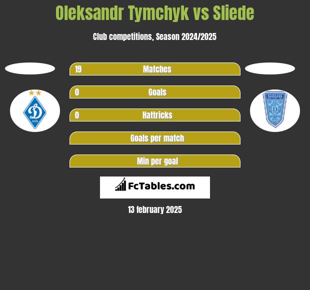 Oleksandr Tymchyk vs Sliede h2h player stats