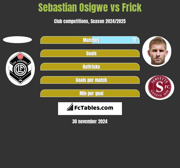 Sebastian Osigwe vs Frick h2h player stats