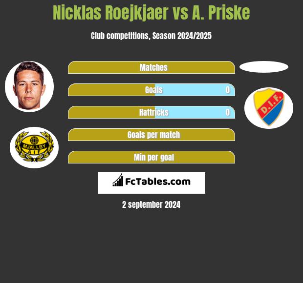 Nicklas Roejkjaer vs A. Priske h2h player stats