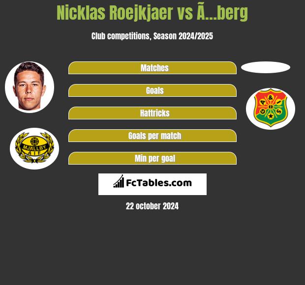 Nicklas Roejkjaer vs Ã…berg h2h player stats